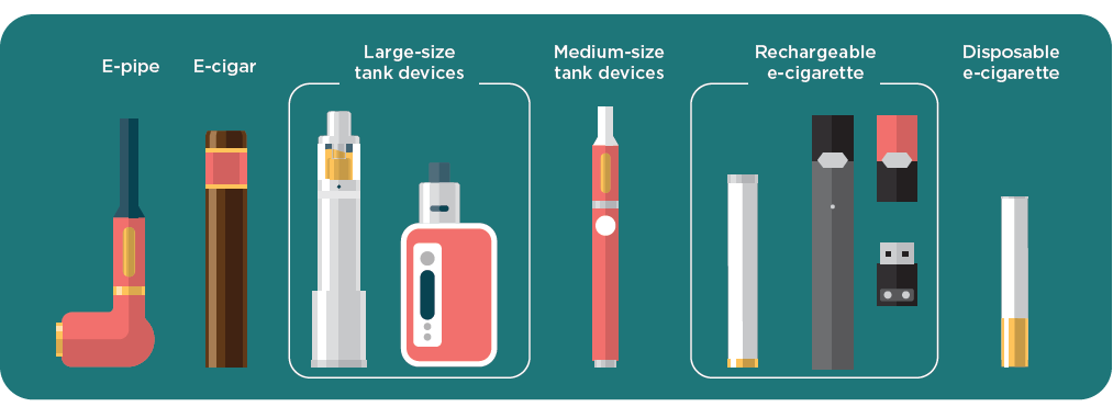 Electronic Cigarettes—What’s the bottom line?